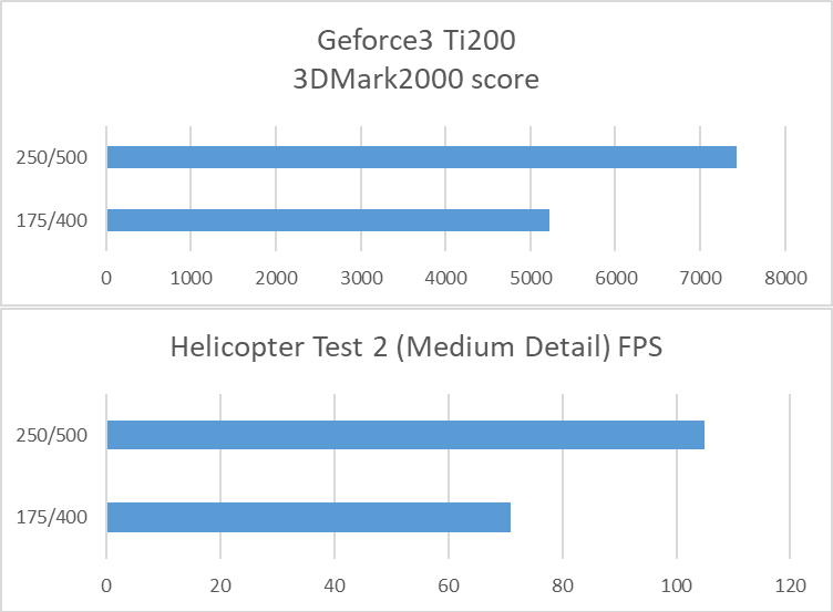 Afbeeldingslocatie: https://tweakers.net/i/RAPYD00FDYdjDSU1_fmIfhRFmFs=/full-fit-in/4000x4000/filters:no_upscale():fill(white):strip_exif()/f/image/SyOzrVWdoRqs7zjVBeWwhV0J.png?f=user_large