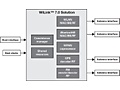 Texas Instruments Wilink 7 Diagram