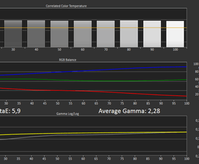 Schermtest Samsung Galaxy S6 Edge+
