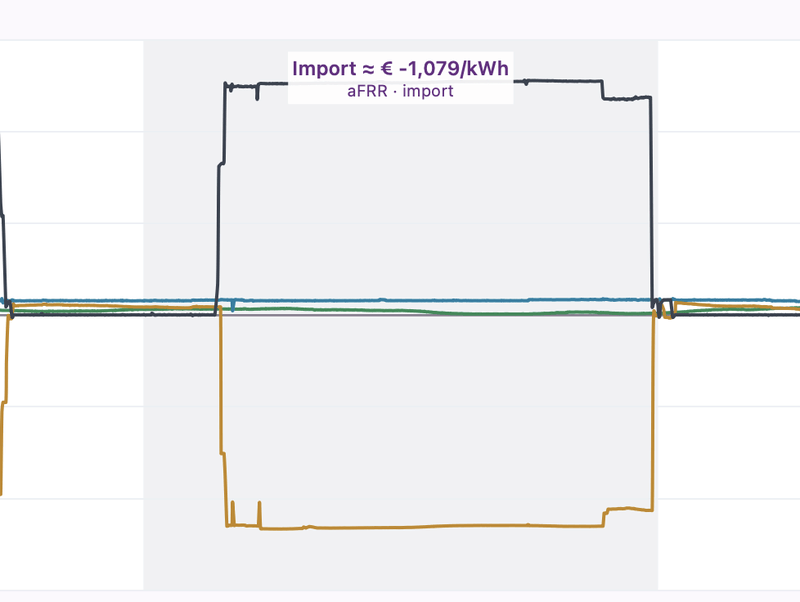 Afbeeldingslocatie: https://tweakers.net/i/RBE5wcPcPws3I5aYXwmaPOQF18s=/800x/filters:strip_exif()/f/image/0V2HkDirOnaQhqdYucz9K3Ig.png?f=fotoalbum_large