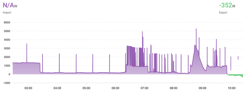 Afbeeldingslocatie: https://tweakers.net/i/RBNZbACflCVT22RjVdmRLPuDgCU=/800x/filters:strip_exif()/f/image/kWCHzdXeyFnSZWqGnbYzbjfD.png?f=fotoalbum_large