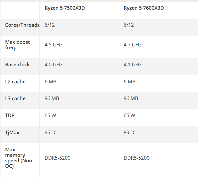 Afbeeldingslocatie: https://tweakers.net/i/RCSSpf8aLB8w-f1Hp-vsF1cLGD8=/fit-in/4000x4000/filters:no_upscale():strip_exif()/f/image/gzA1ZFvCGVi5ggd6ILCaSXe7.png?f=user_large