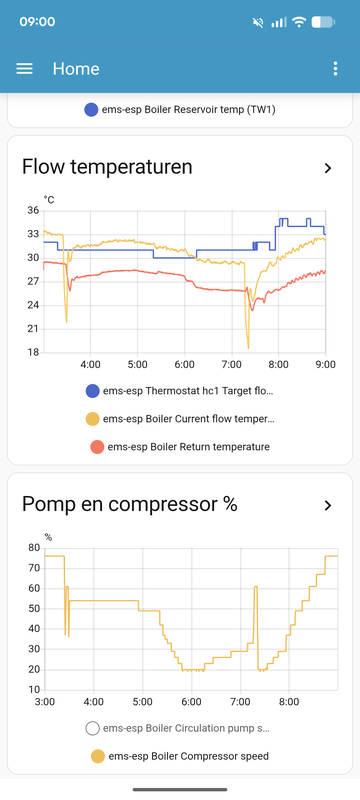 Afbeeldingslocatie: https://tweakers.net/i/RCX1E6g3wqq3SWYjB2Ve4aVXFBw=/x800/filters:strip_exif()/f/image/x0Tkt03kwnYd7S0MvDO5sC2R.png?f=fotoalbum_large