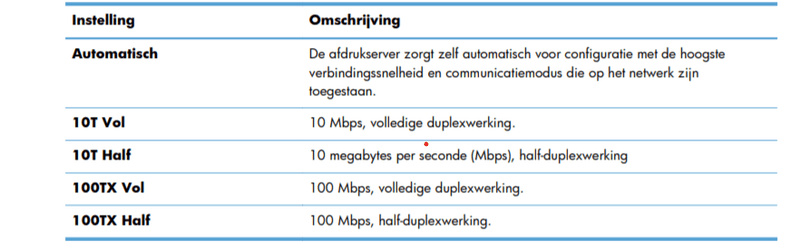 Afbeeldingslocatie: https://tweakers.net/i/RD6yuHeV8LvT2uPGt4YPHJByYvU=/800x/filters:strip_exif()/f/image/dklgHCS4EQGsmijX17GM6eSi.png?f=fotoalbum_large