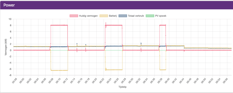 Afbeeldingslocatie: https://tweakers.net/i/RDG2GmRBQZoYRqSiZi-NLh4YBYM=/800x/filters:strip_exif()/f/image/kOgMN6Lopll4oeRPOoSPQdFZ.png?f=fotoalbum_large