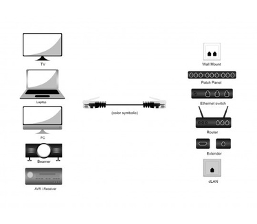 Ligawo 1.5m Cat6 U/UTP
