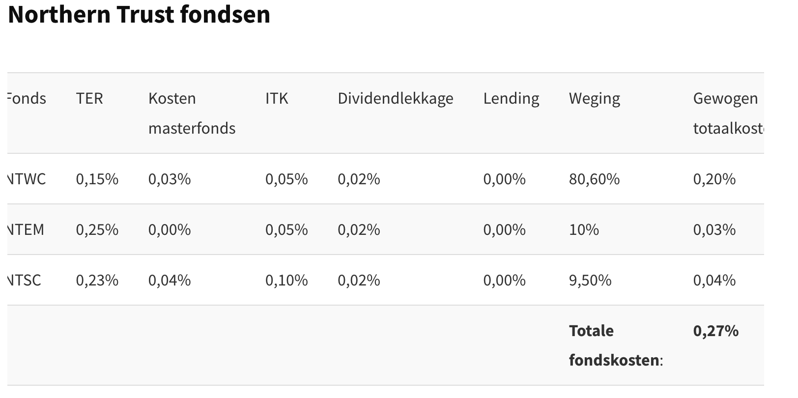 Passief beleggen met indexfondsen - Deel 1 - Persoonlijke financiën, studie  en loopbaan - GoT
