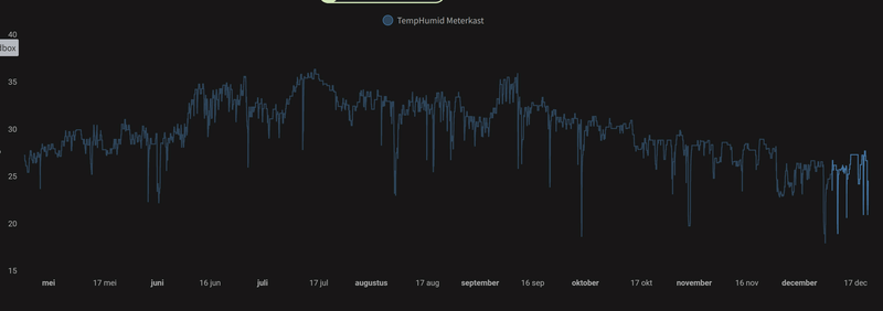Afbeeldingslocatie: https://tweakers.net/i/REEPNi3oBsohmMl9FUuG-QqIHMU=/800x/filters:strip_exif()/f/image/sXC4RTrlj1ICnLVnK73lOgQb.png?f=fotoalbum_large