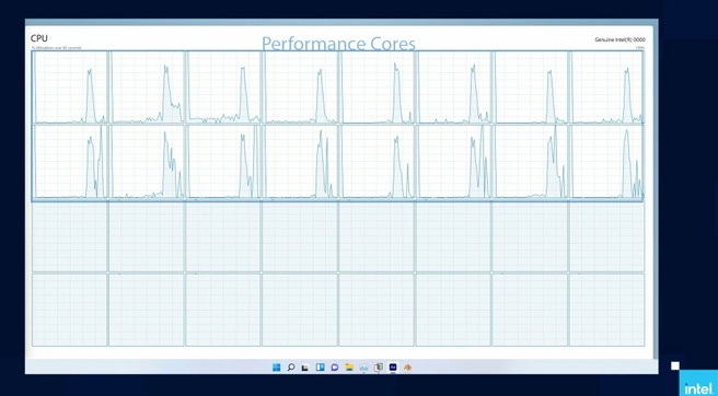 Een Taakbeheer-screenshot van een Raptor Lake-processor met acht P-cores (met HT) en zestien E-cores (zonder HT)