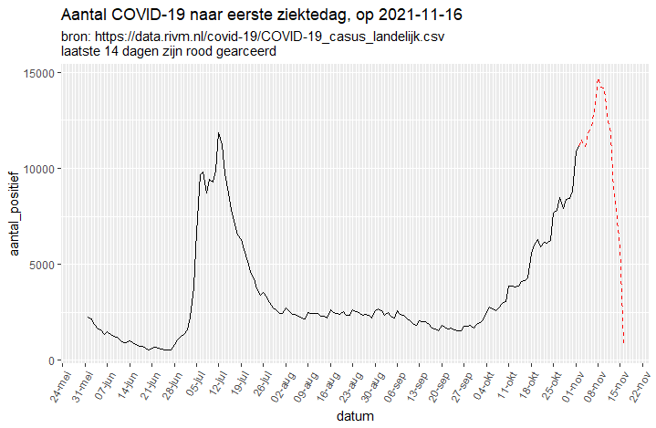 Afbeeldingslocatie: https://tweakers.net/i/RFMi6te0Hflm5T4cvpOzdDoOFG0=/full-fit-in/4000x4000/filters:no_upscale():fill(white):strip_exif()/f/image/fqFcxvMoNWXyAIAaUtSQ5UPZ.png?f=user_large