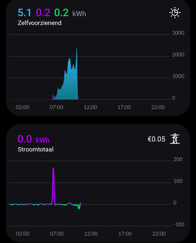 Afbeeldingslocatie: https://tweakers.net/i/RFd7ggxKJtAEZWiYnW8DnclxTB4=/x800/filters:strip_exif()/f/image/bUwq3FKiqaGGrQUky1uP7OTj.png?f=fotoalbum_large