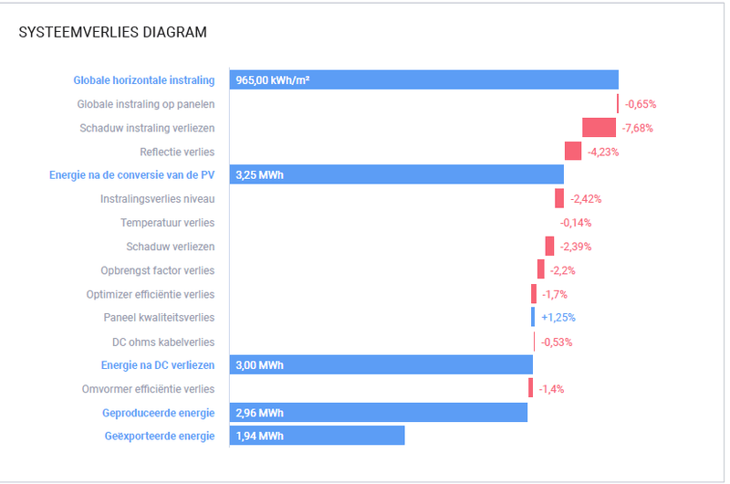 Afbeeldingslocatie: https://tweakers.net/i/RFxF3EyyPA6b2M2Qy8Ka7gF2PBU=/800x/filters:strip_exif()/f/image/BYHu4tcYtb1Tn2FPSyciiEoJ.png?f=fotoalbum_large