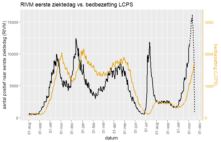 Afbeeldingslocatie: https://tweakers.net/i/RG-RWiHrfSmCnw7yU8SaVK8tfQs=/full-fit-in/4000x4000/filters:no_upscale():fill(white):strip_exif()/f/image/SnW3TwOdosOfpqVLEHluusBP.png?f=user_large