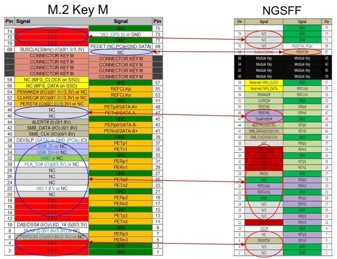 m2 nsff