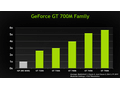 Nvidia GT 700M