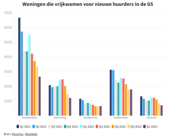 Afbeeldingslocatie: https://tweakers.net/i/RHc5Ns6bIbsfNKIgB860AhfRMiw=/full-fit-in/4000x4000/filters:no_upscale():fill(white):strip_exif()/f/image/13ZZ82xADLs4qu1lYD4tFbCE.png?f=user_large