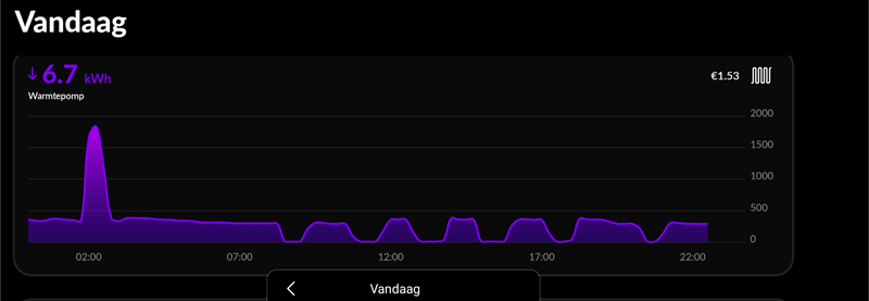 Afbeeldingslocatie: https://tweakers.net/i/RIZRr224F9KAa__1fE6gWwNeBeM=/800x/filters:strip_exif()/f/image/u6aEcdaoNIGOXlsET8sKM6Hx.png?f=fotoalbum_large