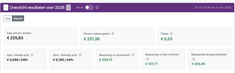 Afbeeldingslocatie: https://tweakers.net/i/RImHgk_tcr6GYCNsH0qIVc7d65g=/800x/filters:strip_exif()/f/image/Sjf524PIlgaq2A0wCws86xGI.png?f=fotoalbum_large