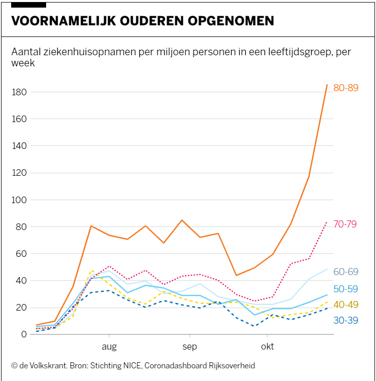 Afbeeldingslocatie: https://tweakers.net/i/RIytUp_VE4Dh8_zqWcb97uQ4cdQ=/full-fit-in/4000x4000/filters:no_upscale():fill(white):strip_exif()/f/image/GY8baW2r9bv9LHwwNb4jiS2Q.png?f=user_large