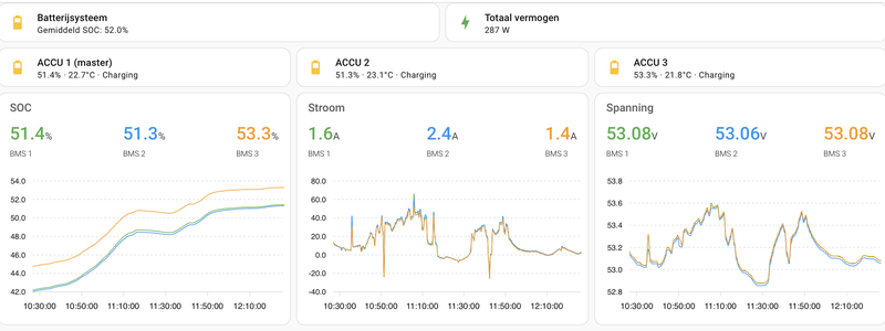 Afbeeldingslocatie: https://tweakers.net/i/RJ0TsZaqUl-uV2whoi5RNgV2w4c=/800x/filters:strip_exif()/f/image/MUL49wm5C3QfXHxtYV8GoWYI.png?f=fotoalbum_large