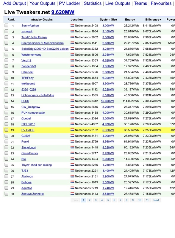 Afbeeldingslocatie: https://tweakers.net/i/RJdyapDZNIh3_-yhVuGrf82q7R0=/x800/filters:strip_icc():strip_exif()/f/image/p5CzvJWTsaQ1qTmg57xAYcVx.jpg?f=fotoalbum_large