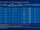 Intel Alder Lake-cpu's