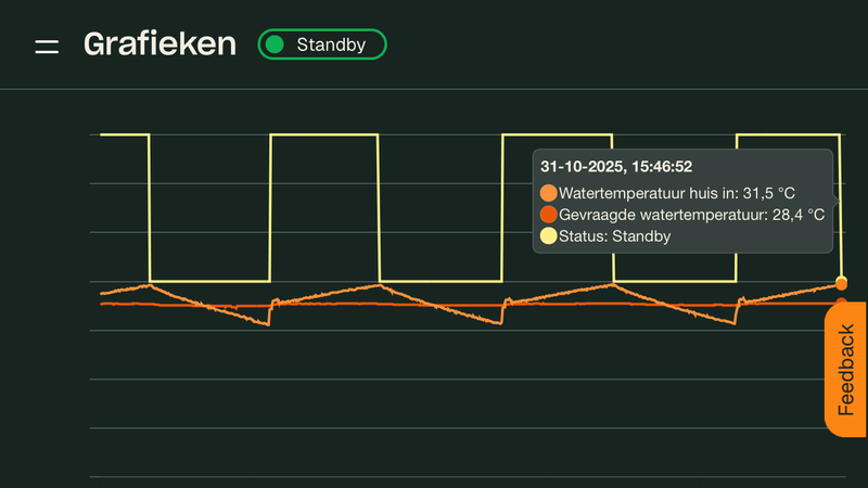 Afbeeldingslocatie: https://tweakers.net/i/RJwUUmi0CEJxt_vwHACfrWXOG6w=/800x/filters:strip_exif()/f/image/i18NmLytT6AsjbWkqbgRbh8g.png?f=fotoalbum_large