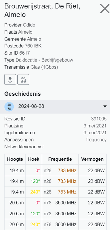 Afbeeldingslocatie: https://tweakers.net/i/RK3huTFJsksTyVNy5u2X08tQk_g=/x800/filters:strip_exif()/f/image/9YRT3JaXr3eQEm8BsHNVauBd.png?f=fotoalbum_large