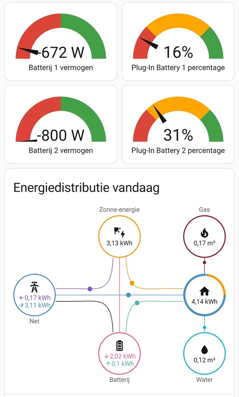 Afbeeldingslocatie: https://tweakers.net/i/RK8VMaNlBtZm6Rr9DJVFJOPsTPc=/x800/filters:strip_icc():strip_exif()/f/image/RLzGyvUQ2Iv9nSR064J9DYpA.jpg?f=fotoalbum_large