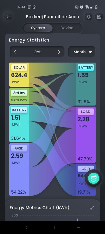 Afbeeldingslocatie: https://tweakers.net/i/RKC6bnm1TXvtpsureOWLLaW5URw=/x800/filters:strip_icc():strip_exif()/f/image/QR9KziqIrmoFYvHC53PfSN2Z.jpg?f=fotoalbum_large