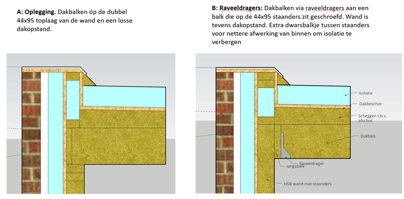 Afbeeldingslocatie: https://tweakers.net/i/RLExA0pis-OrnU8xiUGwjgmAj0g=/800x/filters:strip_exif()/f/image/lpgZvljI3cAMSFv2sTCoL6TN.png?f=fotoalbum_large