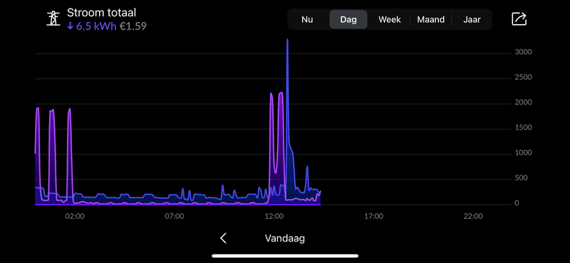 Afbeeldingslocatie: https://tweakers.net/i/RLNVnclBblf7wJNqsiLn1sN-is4=/800x/filters:strip_exif()/f/image/0qCHt1OpmUP7bZbjRdIPK06S.png?f=fotoalbum_large
