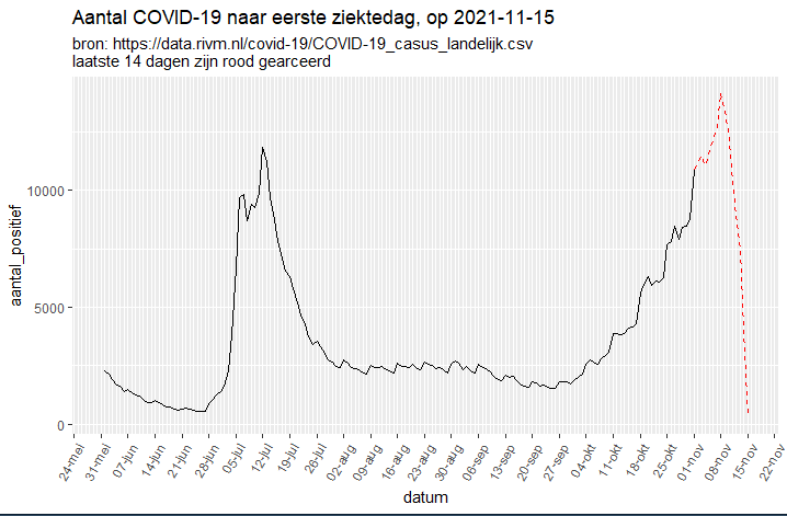Afbeeldingslocatie: https://tweakers.net/i/RM8aoEIa5zsccJJIA3zNCx7iQ7k=/full-fit-in/4000x4000/filters:no_upscale():fill(white):strip_exif()/f/image/5Hj2lHMs3g6E16cBwuculRt4.png?f=user_large