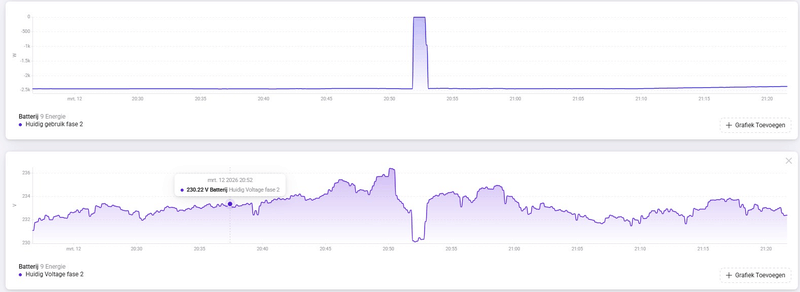 Afbeeldingslocatie: https://tweakers.net/i/RNEuGthD9kw6wSPSp-2op93EYw0=/800x/filters:strip_exif()/f/image/Bej5WNpyQK1BR9bwU8UAM9jM.png?f=fotoalbum_large