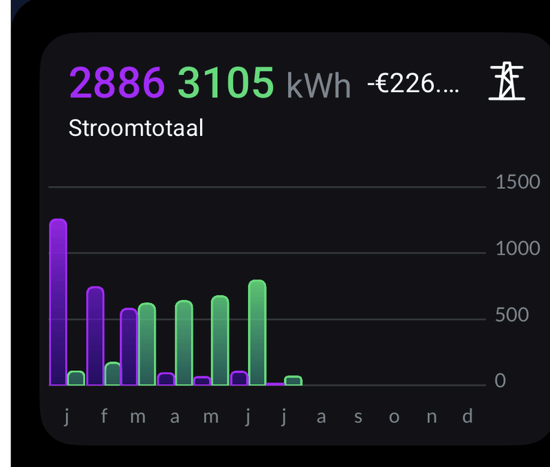 Afbeeldingslocatie: https://tweakers.net/i/RNJjhF8OBsq-ygL-x0Q_qKxoM6g=/800x/filters:strip_exif()/f/image/wVj5e9A5SPhhGwGiJLlyxeI7.png?f=fotoalbum_large