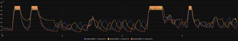 Afbeeldingslocatie: https://tweakers.net/i/RNXZokNvWeCvKRUkDV4xpwnN0Ic=/800x/filters:strip_exif()/f/image/NY08IP60XakbivKVCI8CUPtM.png?f=fotoalbum_large