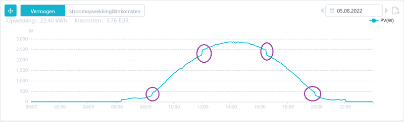 Afbeeldingslocatie: https://tweakers.net/i/RNhOBsJctVOatlx3TQ75gL9wavU=/800x/filters:strip_exif()/f/image/qtVHigIFrHOB5ul5fVtJbCIv.png?f=fotoalbum_large