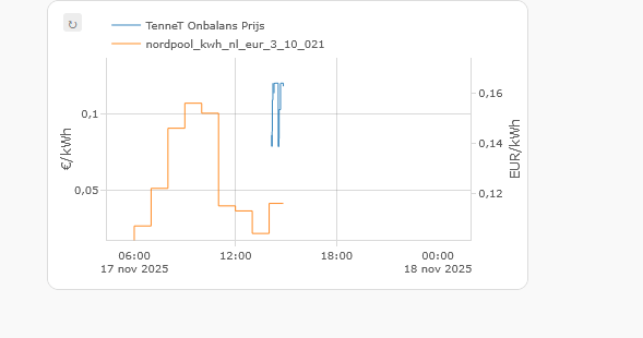 Afbeeldingslocatie: https://tweakers.net/i/ROLrty8_MdHOAVtj2L1WYqQXKgg=/fit-in/4000x4000/filters:no_upscale():strip_exif()/f/image/ZX09mMd26hdrZoSsvzRlnm7s.png?f=user_large