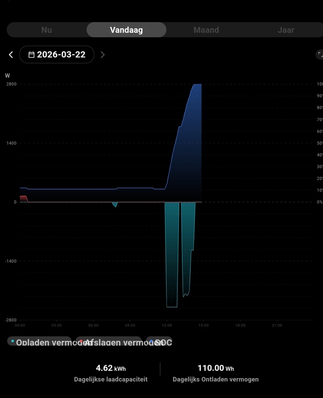 Afbeeldingslocatie: https://tweakers.net/i/RP122cyDtLDKCriSfD8d_NVvnQk=/x800/filters:strip_icc():strip_exif()/f/image/XrP55SmoIjjoEDsdEvQmqJTc.jpg?f=fotoalbum_large