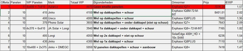 Afbeeldingslocatie: https://tweakers.net/i/RPFxL0AsvyGdAaJV9qGcfWXR5ws=/800x/filters:strip_icc():strip_exif()/f/image/tV5cT3OjjOkYasw74IMiFZkL.jpg?f=fotoalbum_large