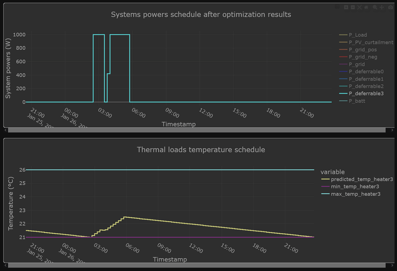 Afbeeldingslocatie: https://tweakers.net/i/RPJAIluIPJpv9D4ii1XtJOHvP30=/800x/filters:strip_exif()/f/image/jw0Ol8qyyuVck9AALd96UgXU.png?f=fotoalbum_large