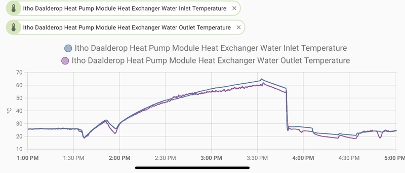 Afbeeldingslocatie: https://tweakers.net/i/RPN8wifu9m2KIZoEhberOZrndv4=/800x/filters:strip_icc():strip_exif()/f/image/TgdV7pjL2DNOTnxXzP22NBgW.jpg?f=fotoalbum_large