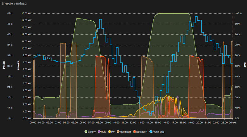 Afbeeldingslocatie: https://tweakers.net/i/RPg4CqLbDb-SvYOGKpqPGDbOcdk=/800x/filters:strip_exif()/f/image/EqOWUEcYbCJOPC4tmdk17eM6.png?f=fotoalbum_large