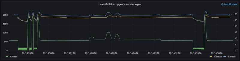 Afbeeldingslocatie: https://tweakers.net/i/RPkVNuW3QTXJPIq_88P6ByHSeD0=/800x/filters:strip_exif()/f/image/Mfg9vKzFavKrgWaIpaFURc6G.png?f=fotoalbum_large
