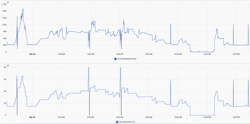 Afbeeldingslocatie: https://tweakers.net/i/RQ4GDOlB48_d7er19pTbKFmgJsU=/800x/filters:strip_exif()/f/image/492Cou5FsBAXtYB611CgG2lW.png?f=fotoalbum_large