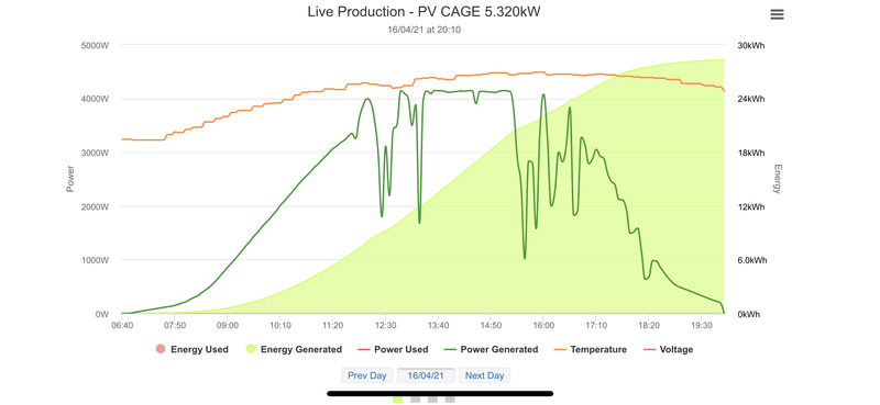 Afbeeldingslocatie: https://tweakers.net/i/RQl8JUv8OYKOmHp33wzhP68AiFI=/800x/filters:strip_exif()/f/image/3pA2YrfQm0B9VTDjolKv4T5c.png?f=fotoalbum_large