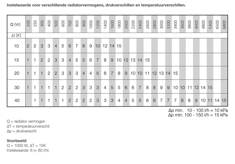 Afbeeldingslocatie: https://tweakers.net/i/RRIyyC5TNyJek31_bh7ZrOcnh88=/800x/filters:strip_exif()/f/image/e7yDGIJAu6b5Rqau7v8w3NYM.png?f=fotoalbum_large
