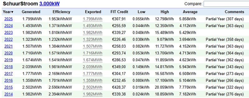 Afbeeldingslocatie: https://tweakers.net/i/RRwesyGp1aTnLsCdpETzRjSUE5s=/800x/filters:strip_exif()/f/image/4th0bOBUXB05vcignvld7SEG.png?f=fotoalbum_large