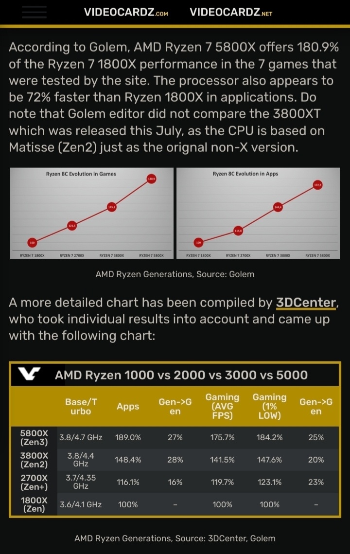 Amd Nieuwsdiscussietopic Deel 38 Processors Moederborden Geheugen Got