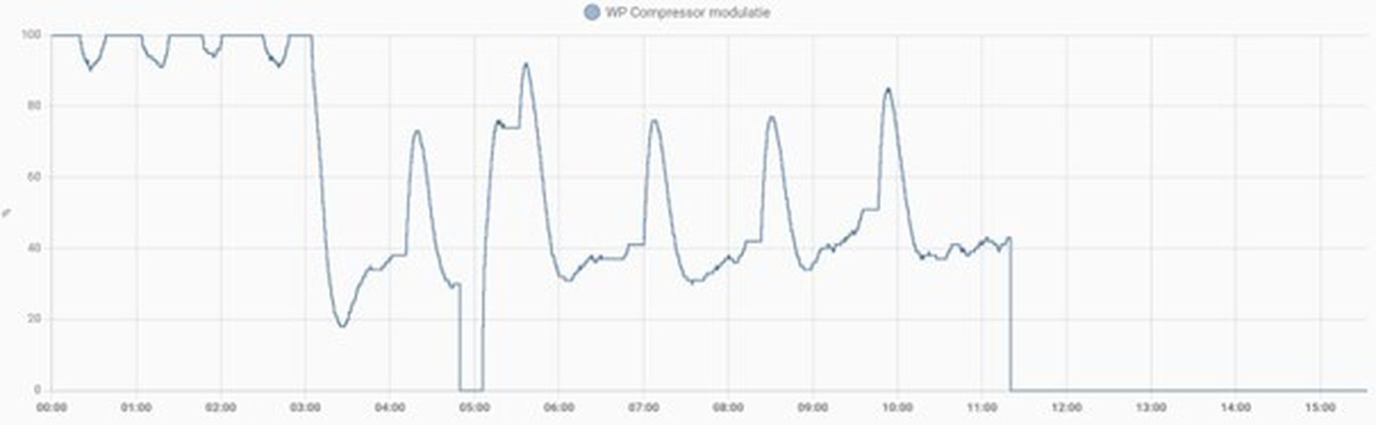 Afbeeldingslocatie: https://tweakers.net/i/RShlcyqjB7JhczZ44Q6SXgVuz5w=/full-fit-in/4920x3264/filters:max_bytes(3145728):no_upscale():strip_icc():fill(white):strip_exif()/f/image/QNd1VECSjWAVPJlJ8yoPrkrv.jpg?f=user_large